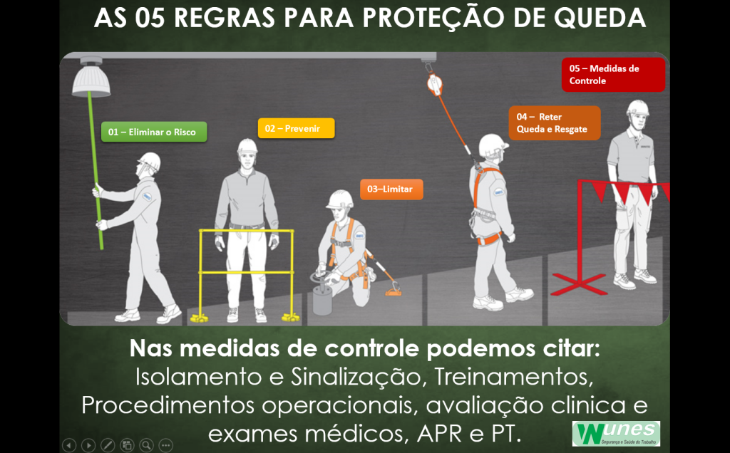 Curso Nr35 Trabalho Em Altura Vale Do ParaÍba W Nunes Segurança E Saúde Do Trabalho 8956